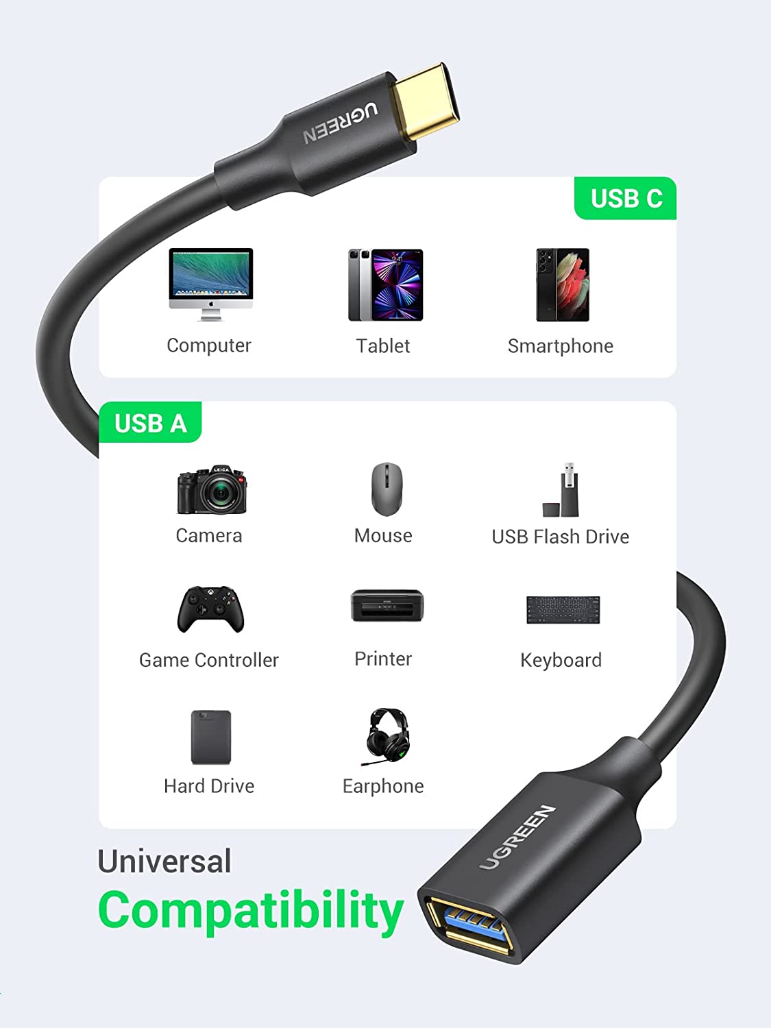 Adaptateur USB C vers USB 3.1 5Gbps - Boutique Trustelect